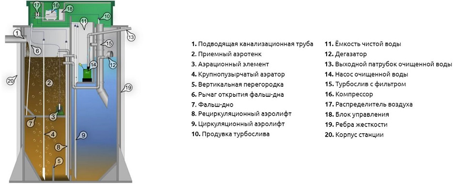 Септик Аквалос 7 (h=2,50м) Un*